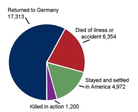 German_Soldiers%20stats.jpg